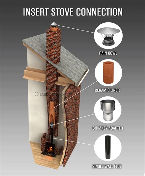 installing a flu liner to a metal fire box|chimney liner for fireplace.